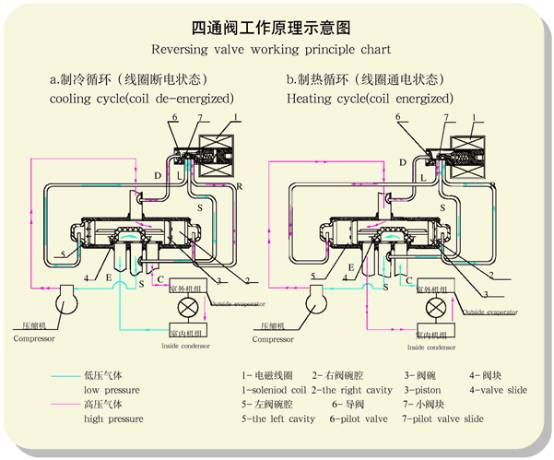 四通截止閥的工作原理和作用 四通截止閥的工作原理和作用